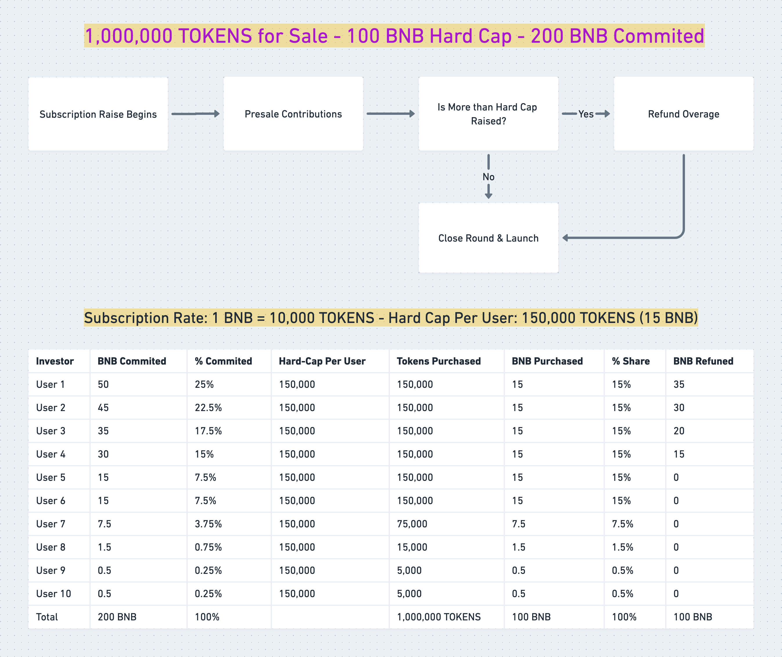 Subscription Allocation Concept Image